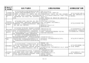 建材工業鼓勵推廣應用的技術和產品目錄（2018-2019年本） 引領行業綠色轉型與創新升級