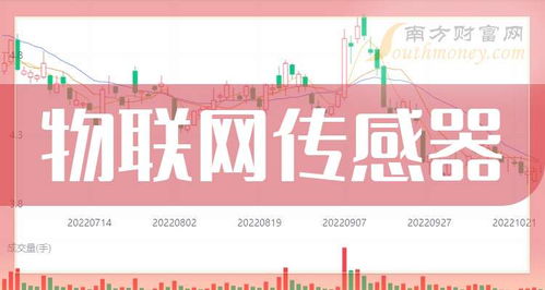物聯(lián)網(wǎng)傳感器概念股全梳理 2024年9月20日技術(shù)與市場前景展望